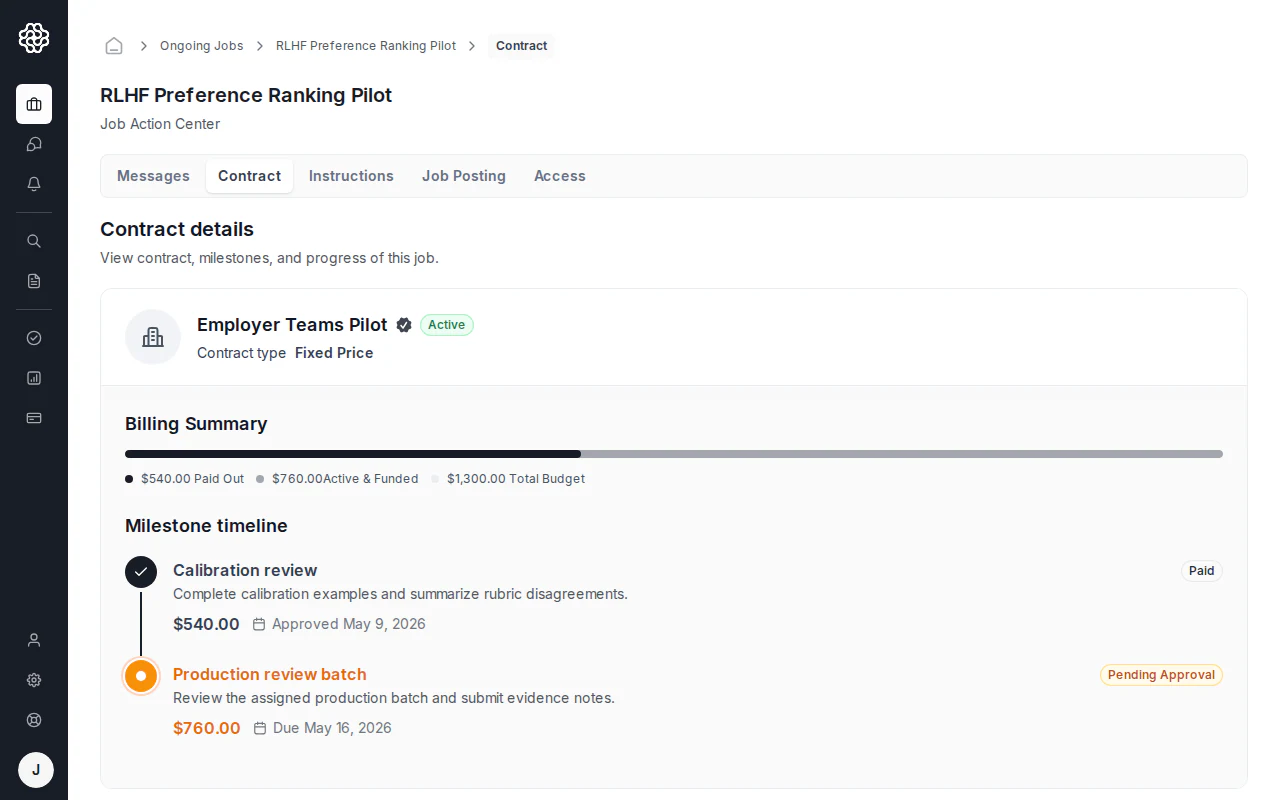 AI trainer manage-job view in OpenTrain with the Contract tab selected. The page shows the active contract scope, two milestones with Paid and Pending Approval status, and a billing summary with Paid Out, Active & Funded, and Total Budget amounts.