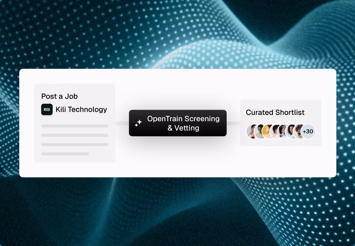 Workflow graphic showing a Kili Technology job posted through OpenTrain, then routed through screening to produce a curated shortlist of Kili AI Trainers and AI Data Labelers.