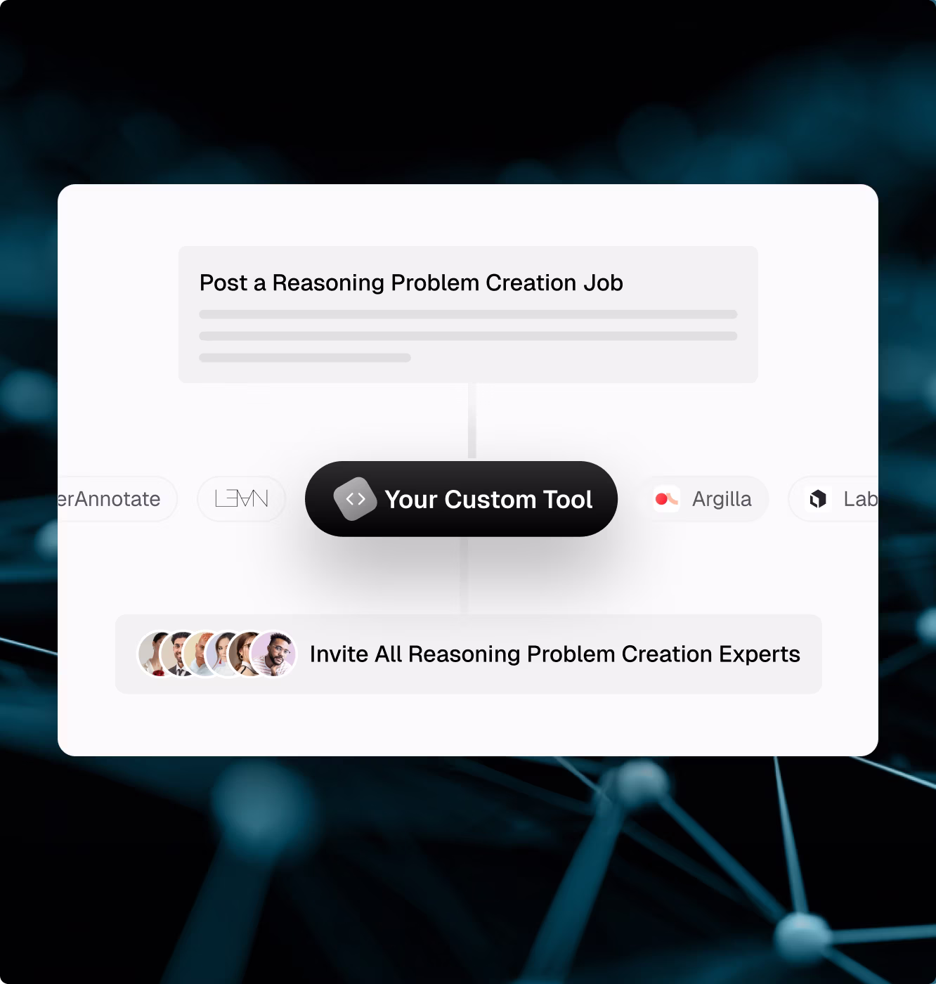 OpenTrain job posting interface for Reasoning Problem Creation showing job form, Lean and Your Custom Tool integration options, and button to invite all reasoning problem creation experts.
