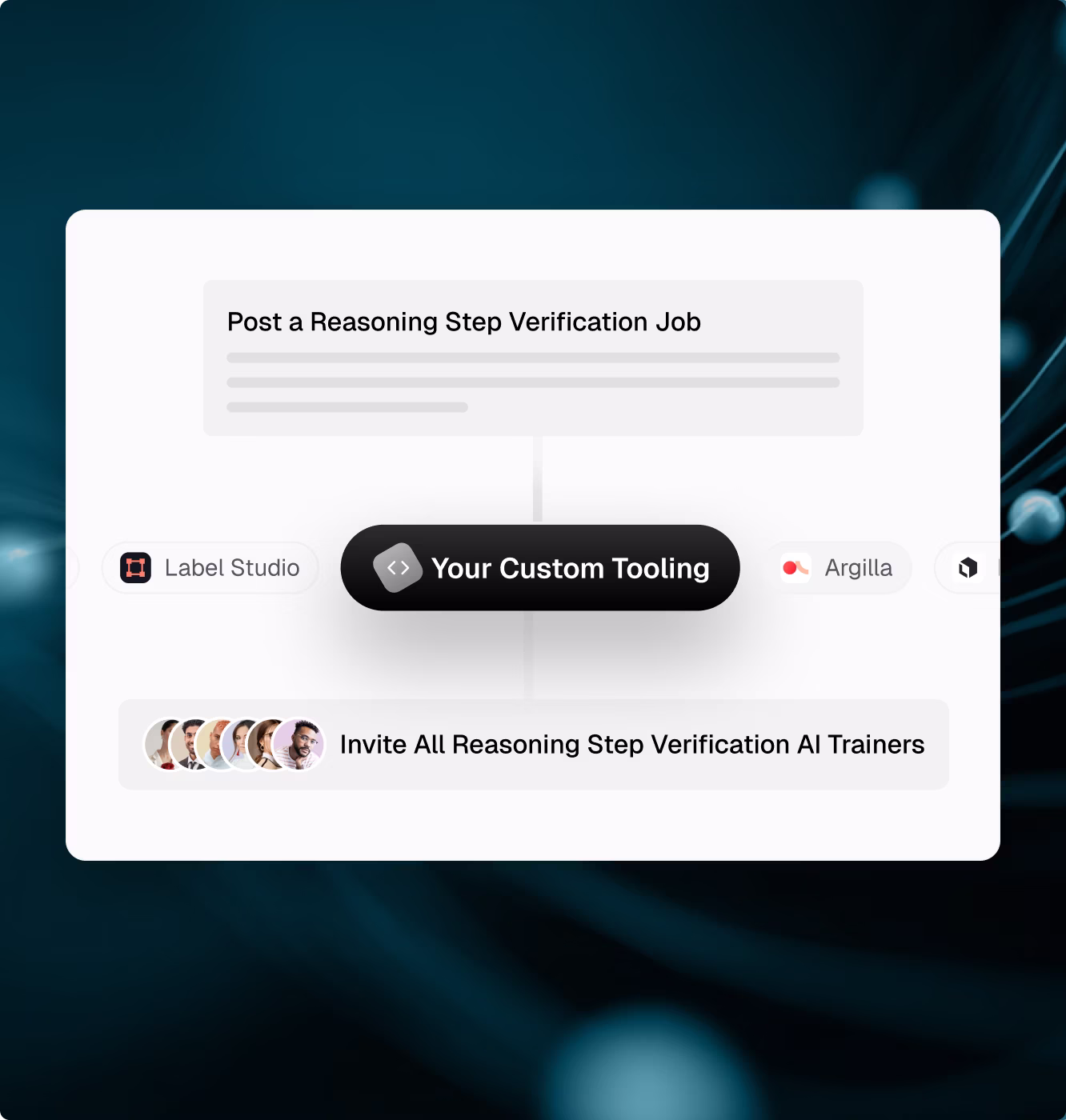 OpenTrain job posting interface for reasoning step verification showing tool selection and option to invite all qualified AI trainers.