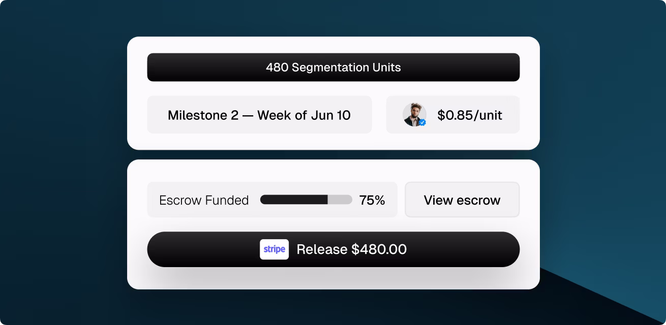 OpenTrain escrow payment interface showing funded milestone for segmentation units with per-unit pricing and Stripe release button.