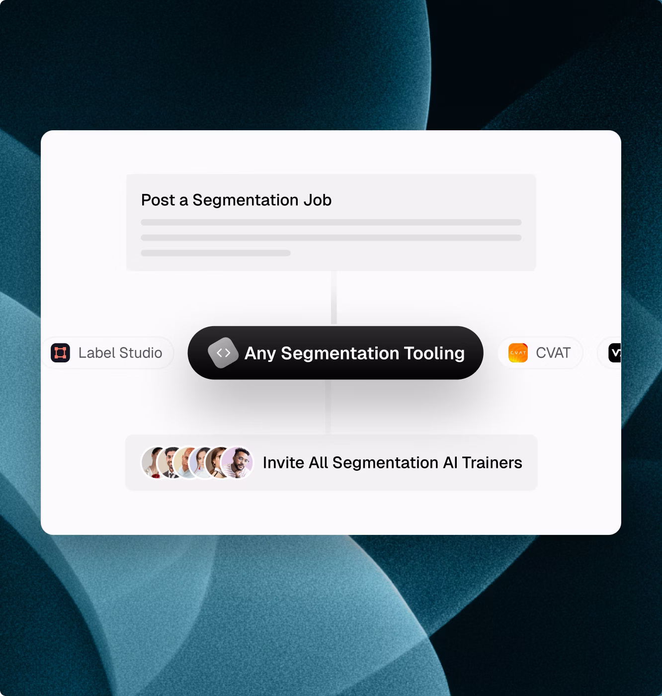 OpenTrain job posting interface for segmentation showing tool selection and option to invite all qualified annotators.
