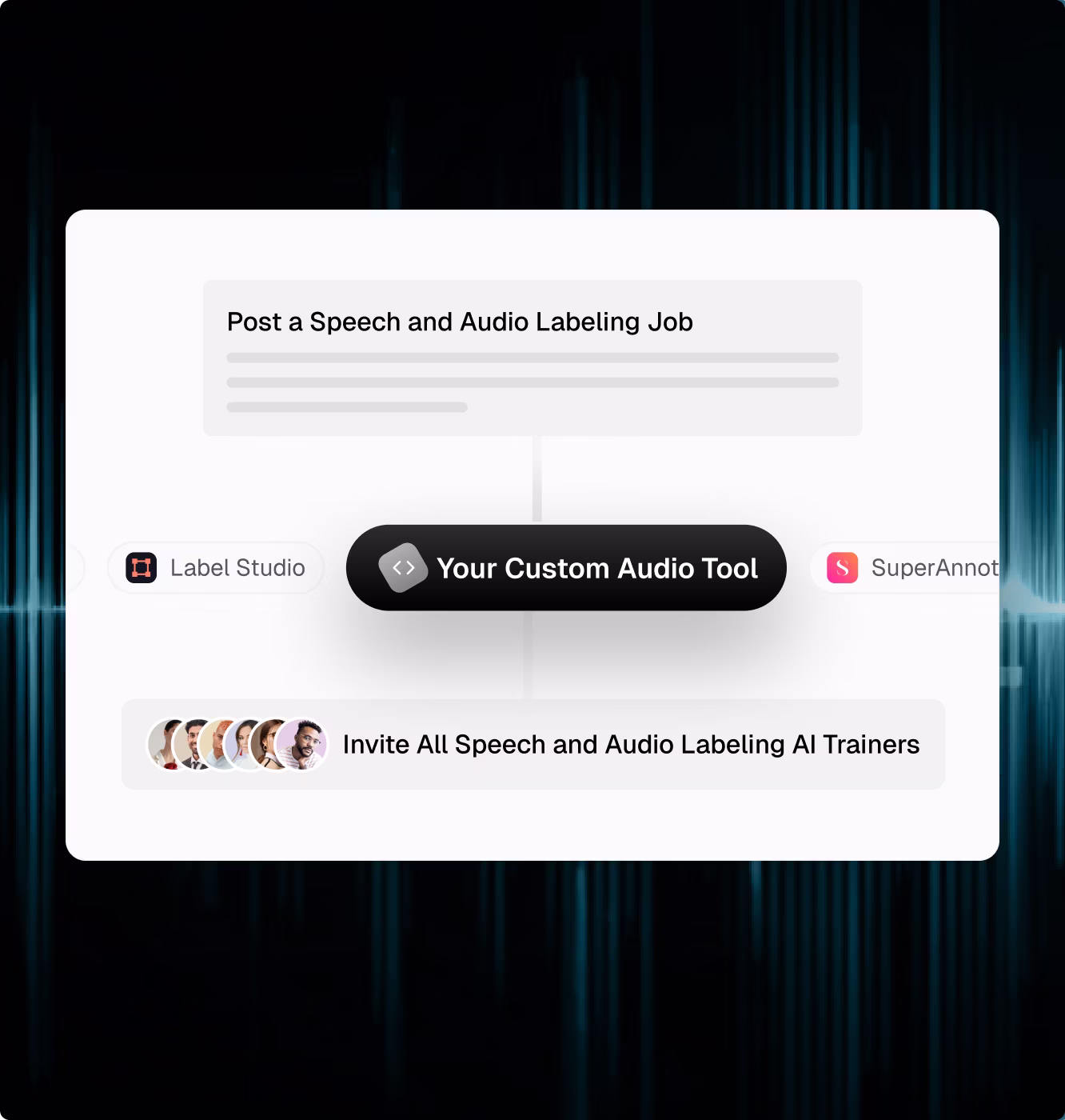 OpenTrain job posting interface for speech and audio labeling showing tool selection and option to invite all qualified AI trainers.