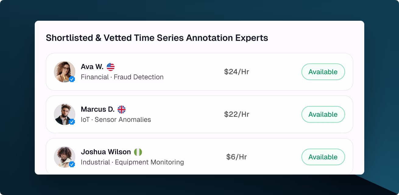 OpenTrain shortlist showing vetted time series annotation experts from the US, UK, and Nigeria specializing in financial, IoT, and industrial data labeling available for hire with hourly rates.