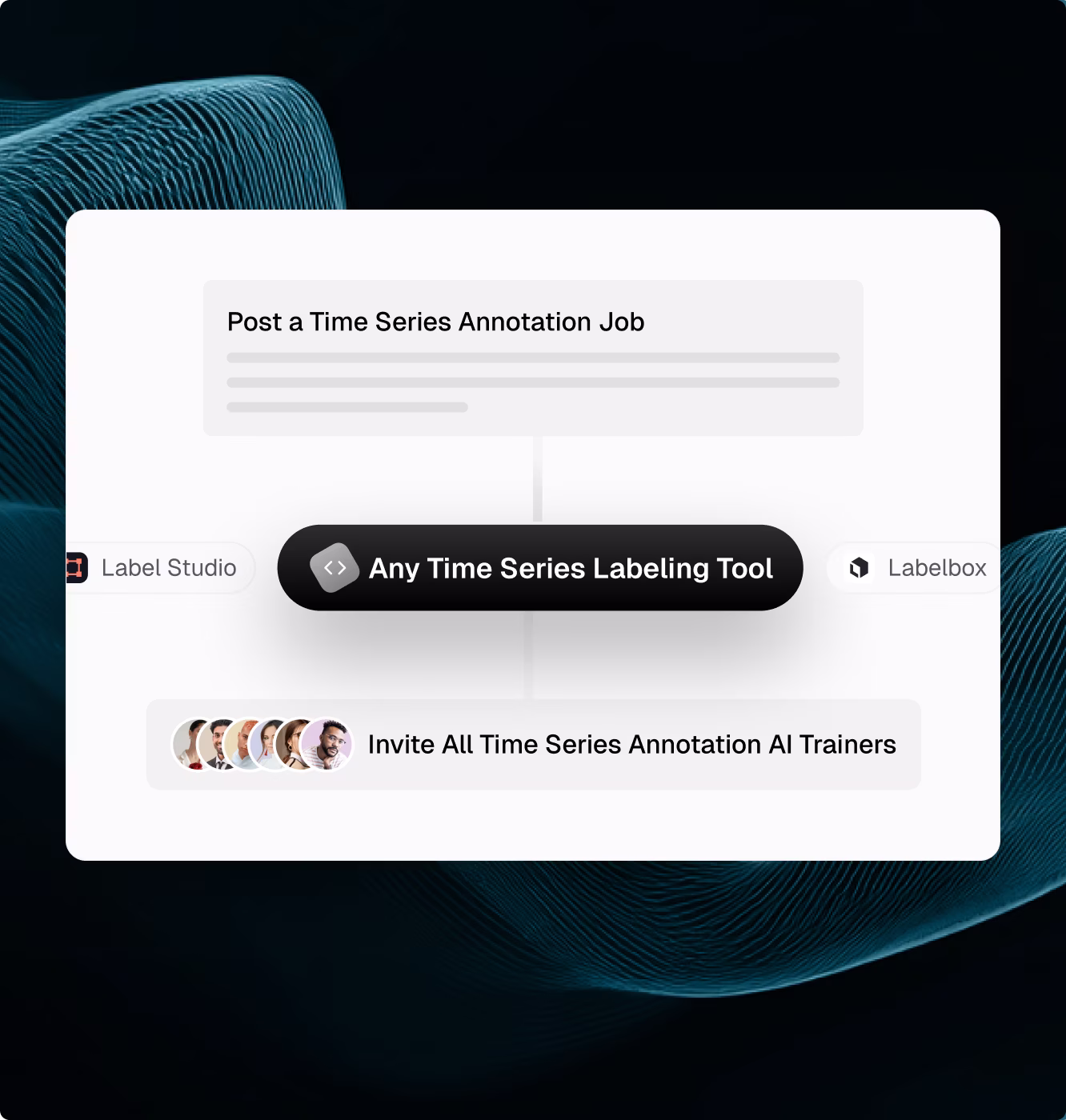 OpenTrain job posting interface for time series annotation showing tool selection and option to invite all qualified AI trainers.