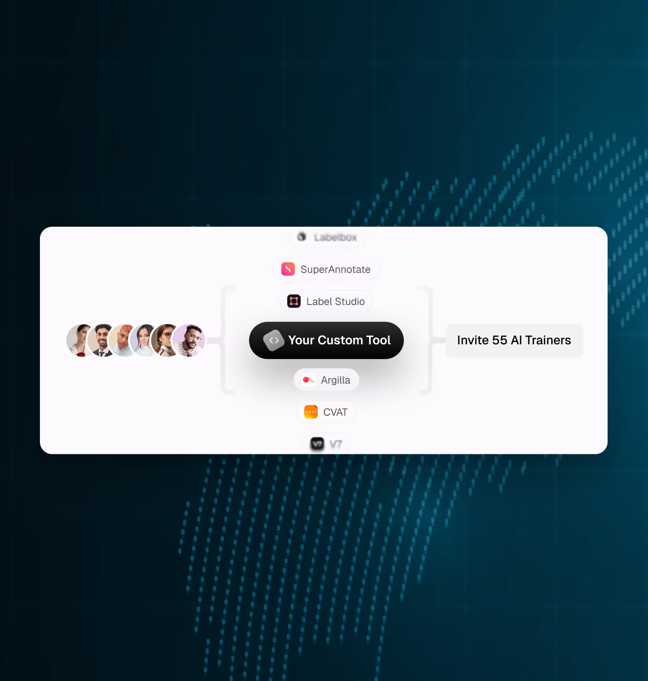 OpenTrain interface showing AI Trainers and Data Labelers being invited into any labeling tool, with options including Labelbox, SuperAnnotate, Label Studio, Argilla, CVAT, V7, and custom tools.