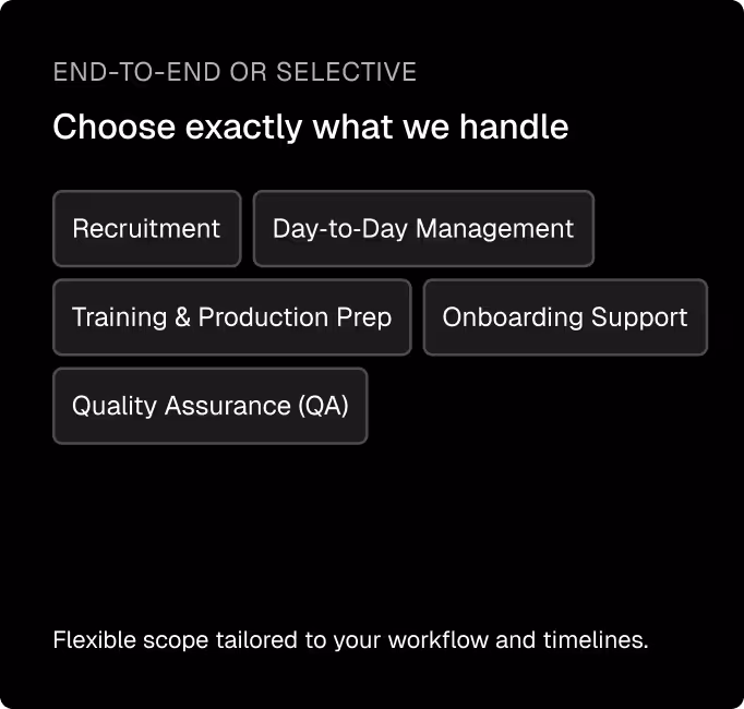 Managed service scope panel highlighting OpenTrain handling recruiting, day-to-day management, training and production prep, onboarding support, and quality assurance.